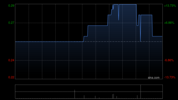 京玖康疗折让96%发行约1630.18万股计划股份