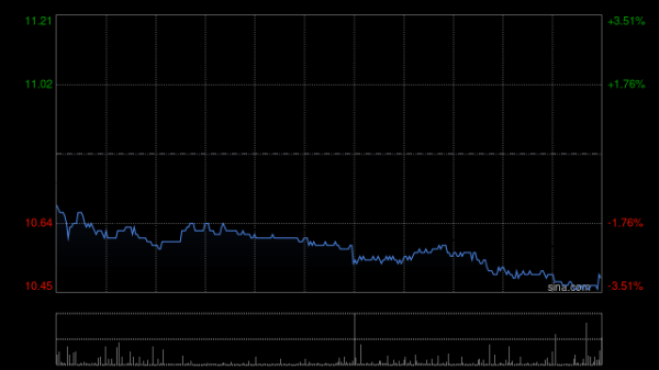中国民航信息网络获贝莱德增持234.9万股 每股作价约10.12港元