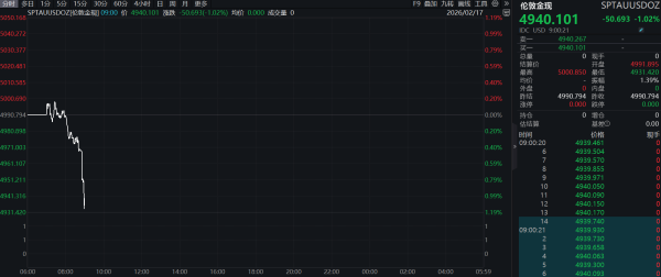 英镑兑美元下跌0.5%