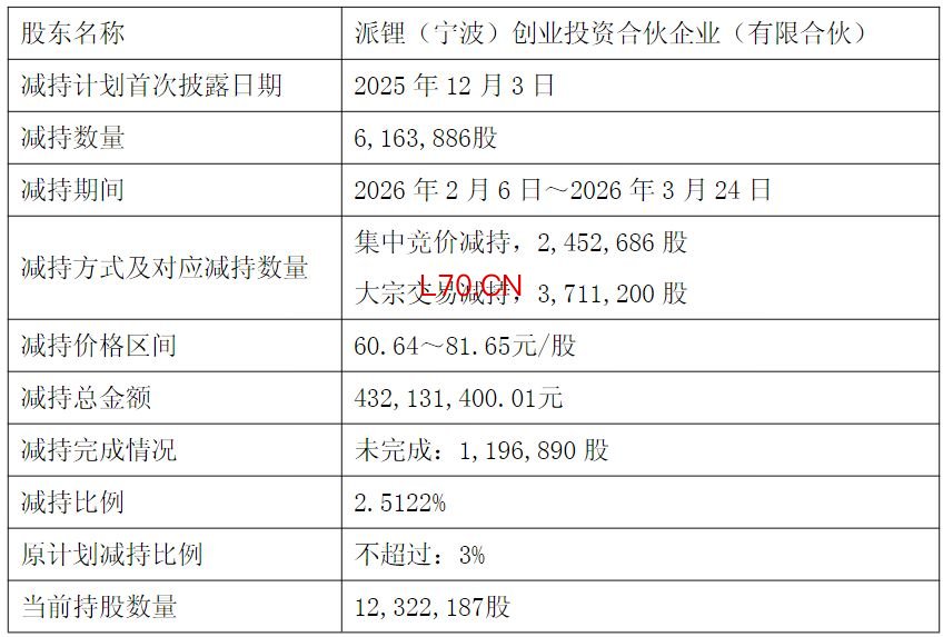 （图片来源：截图自派能科技公告）