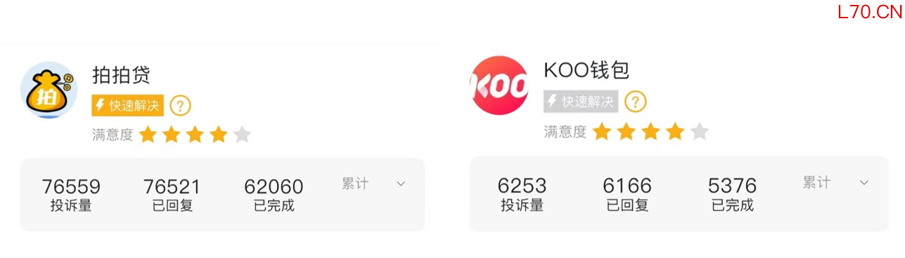 拍拍贷和KOO钱包投诉量情况（资料来源：黑猫投诉）