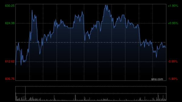 中金：维持老铺黄金跑赢行业评级 目标价1,079.06港元
