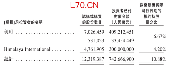 自然堂冲刺港股：年营收53亿 利润3.5亿 估值71亿