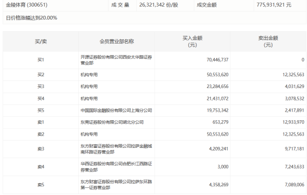 今日共32只个股发生大宗交易，总成交14.89亿元