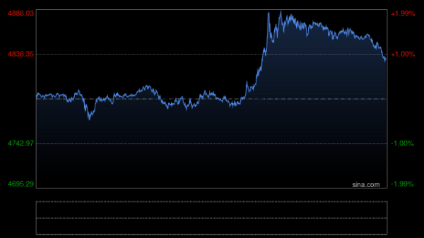 黄金价格预测：美元走弱能否推动金价上破50日均线？