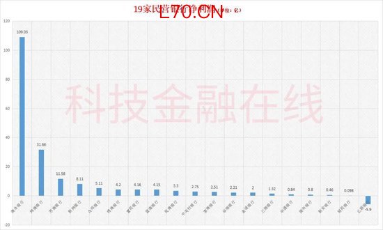 备注：2024年数据