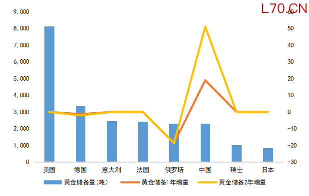 数据来源：Wind；截至2026/4/13