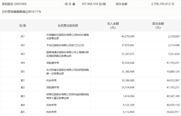 宏鑫科技：一季度亏损1470.99万元