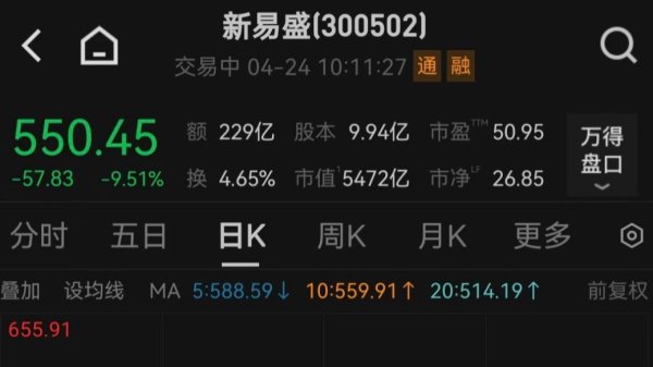 维海德：一季度净利润391.83万元 同比下降90.74%