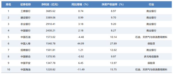 已有2140家上市公司披露2025年年报