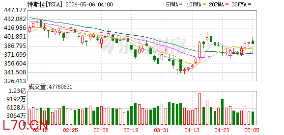 K图 TSLA_0