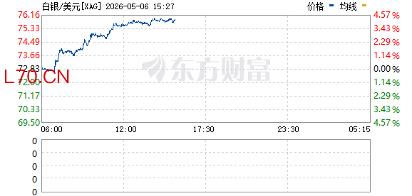 R图 XAG_0