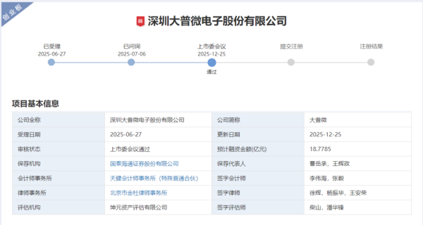 创业板首家未盈利企业！科技新兵大普微过会