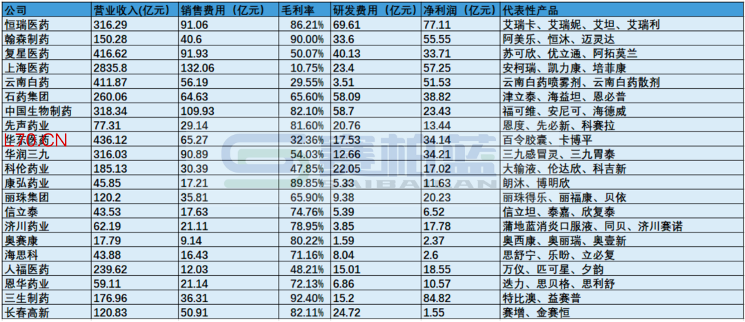 资料来源：上市公司年报