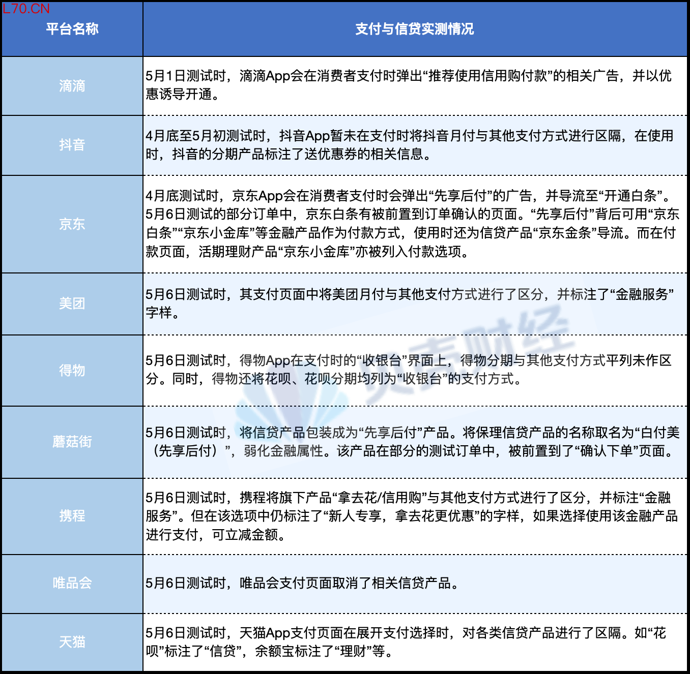 新京报贝壳财经记者姜樊制图。