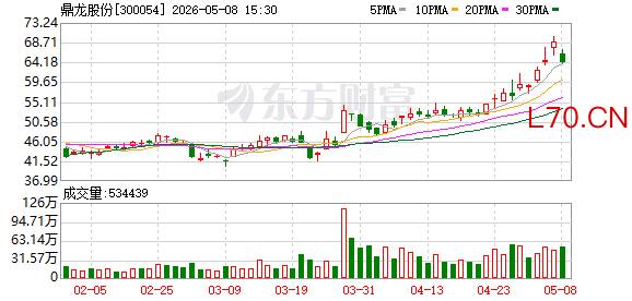 K图 300054_0