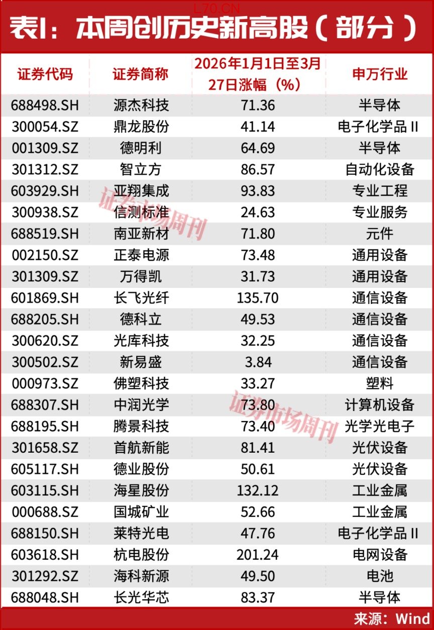 突发利好！30005420cm涨停！新一轮大级别行情机会要来了?