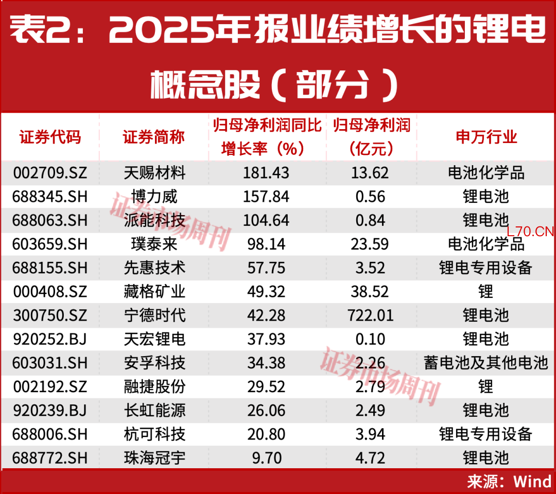 突发利好！30005420cm涨停！新一轮大级别行情机会要来了?