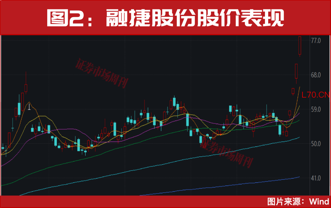突发利好！30005420cm涨停！新一轮大级别行情机会要来了?
