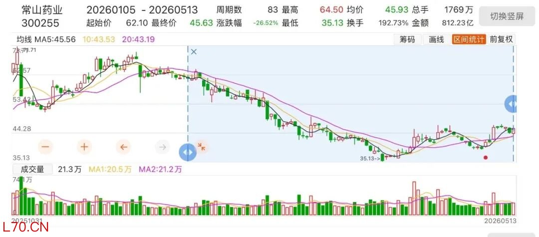 （文章来源：上海证券报）